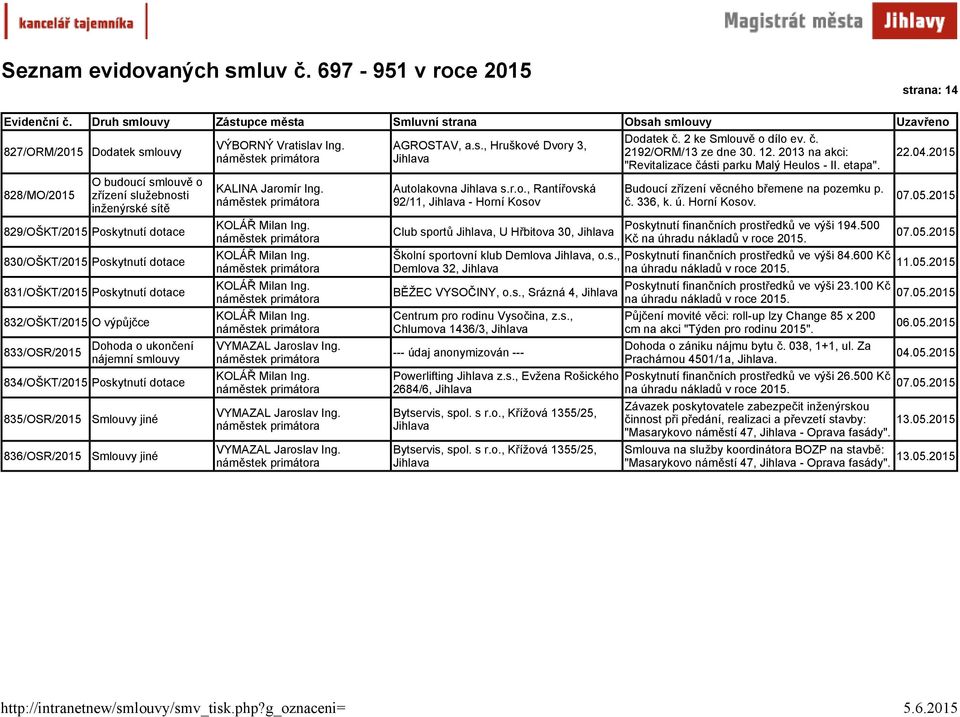 s., Srázná 4, Centrum pro rodinu Vysočina, z.s., Chlumova 1436/3, Powerlifting z.s., Evžena Rošického 2684/6, Bytservis, spol. s r.o., Křížová 1355/25, Bytservis, spol. s r.o., Křížová 1355/25, Dodatek č.