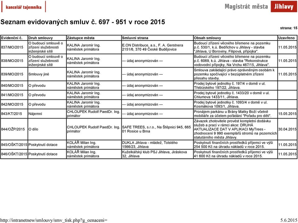 ice SAFE TREES, s.r.o., Na Štěpnici 945, 665 01 Rosice u Brna DUKLA - mládež, Tolstého 1566/23, Kuželkářský klub PSJ, Jiráskova 32, Budoucí zřízení věcného břemene na pozemku p.č. 530/1, k.ú.