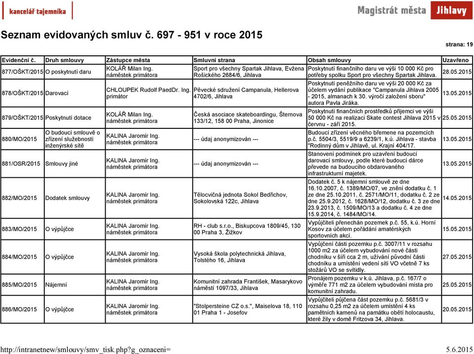 Tělocvičná jednota Sokol Bedřichov, Sokolovská 122c, RH - club s.r.o., Biskupcova 1809/45, 130 00 Praha 3, Žižkov Vysoká škola polytechnická, Tolstého 16, Komunitní zahrada František, Masarykovo náměstí 1097/33, "Stolpersteine CZ o.