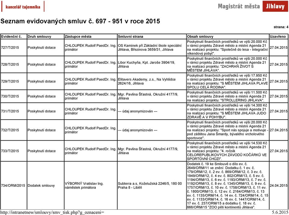 Pavlína Šťastná, Okružní 4177/9, Subterra a.s, Koželužská 2246/5, 180 00 Praha 8 - Liběň Poskytnutí finančních prostředků ve výši 20.