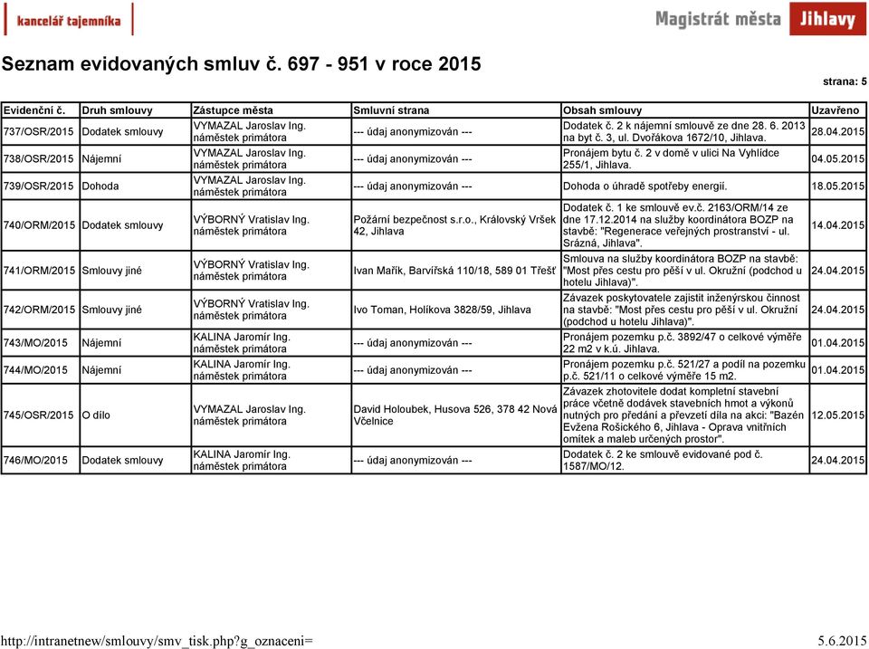 05.2015 Požární bezpečnost s.r.o., Královský Vršek 42, Ivan Mařík, Barvířská 110/18, 589 01 Třešť Ivo Toman, Holíkova 3828/59, David Holoubek, Husova 526, 378 42 Nová Včelnice Dodatek č.