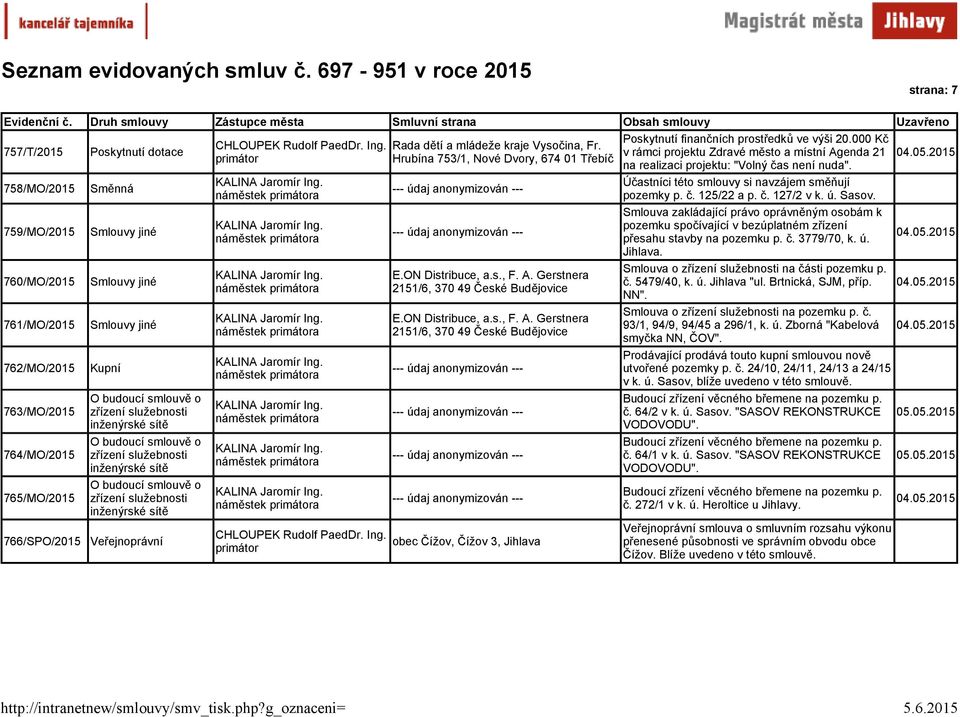 000 Kč v rámci projektu Zdravé město a místní Agenda 21 na realizaci projektu: "Volný čas není nuda". Účastníci této smlouvy si navzájem směňují pozemky p. č. 125/22 a p. č. 127/2 v k. ú. Sasov.