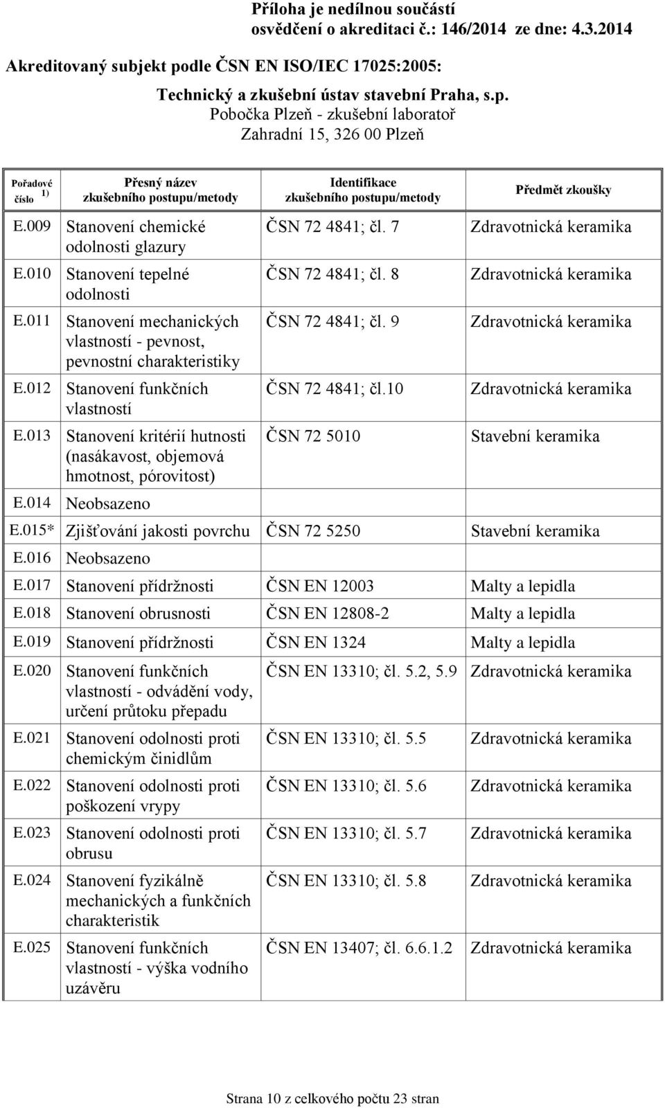 015* Zjišťování jakosti povrchu ČSN 72 5250 E.016 Neobsazeno E.017 Stanovení přídržnosti ČSN EN 12003 Malty a lepidla E.018 Stanovení obrusnosti ČSN EN 12808-2 Malty a lepidla E.