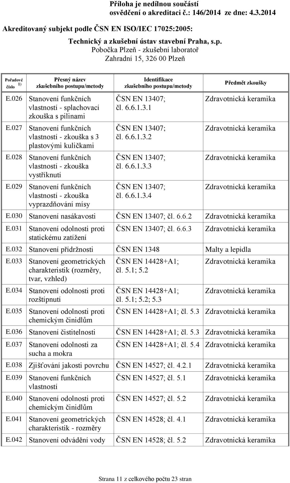 6.6.1.3.4 E.030 Stanovení nasákavosti ČSN EN 13407; čl. 6.6.2 E.031 Stanovení odolnosti proti statickému zatížení ČSN EN 13407; čl. 6.6.3 E.032 Stanovení přídržnosti ČSN EN 1348 Malty a lepidla E.