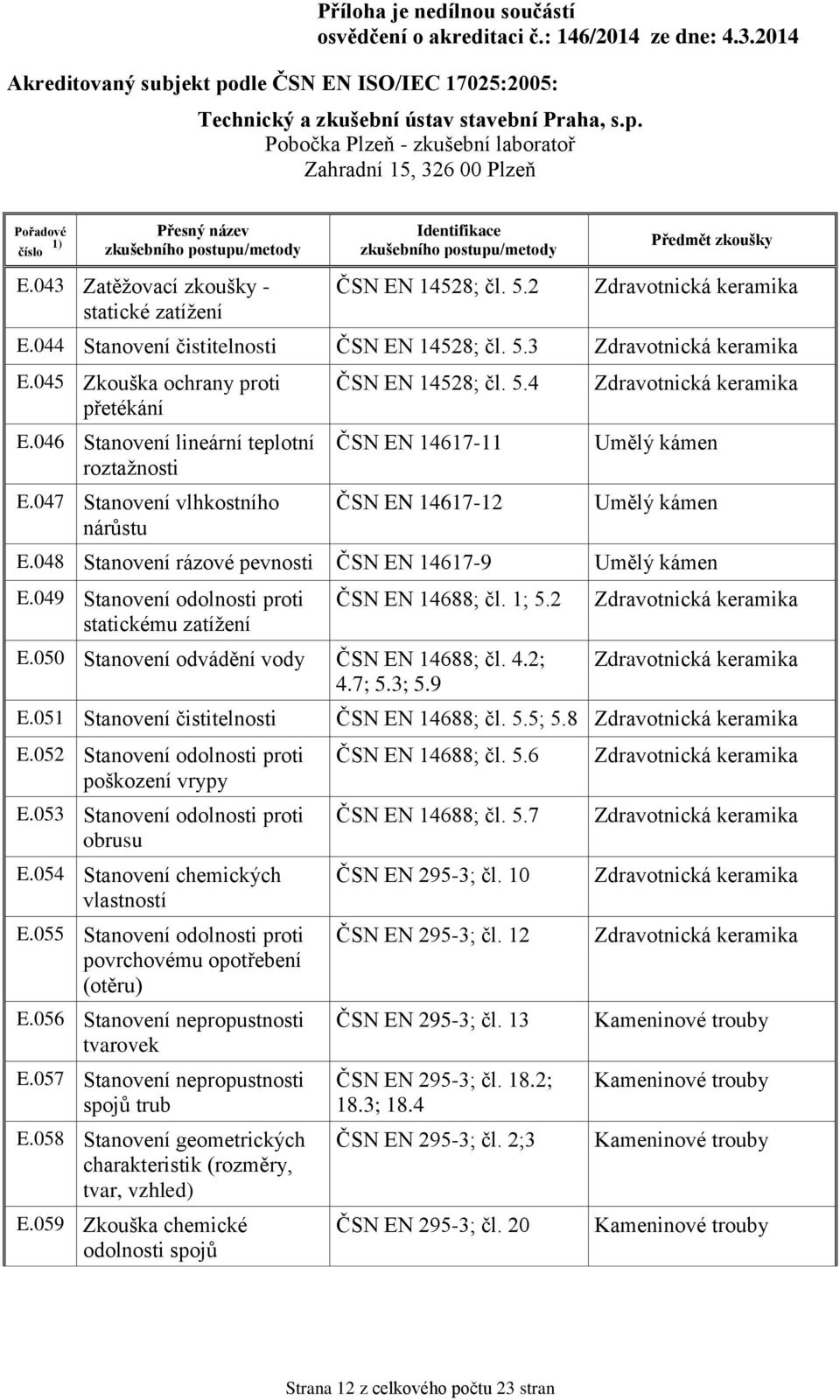 048 Stanovení rázové pevnosti ČSN EN 14617-9 Umělý kámen E.049 Stanovení odolnosti proti statickému zatížení ČSN EN 14688; čl. 1; 5.2 E.050 Stanovení odvádění vody ČSN EN 14688; čl. 4.2; 4.7; 5.3; 5.