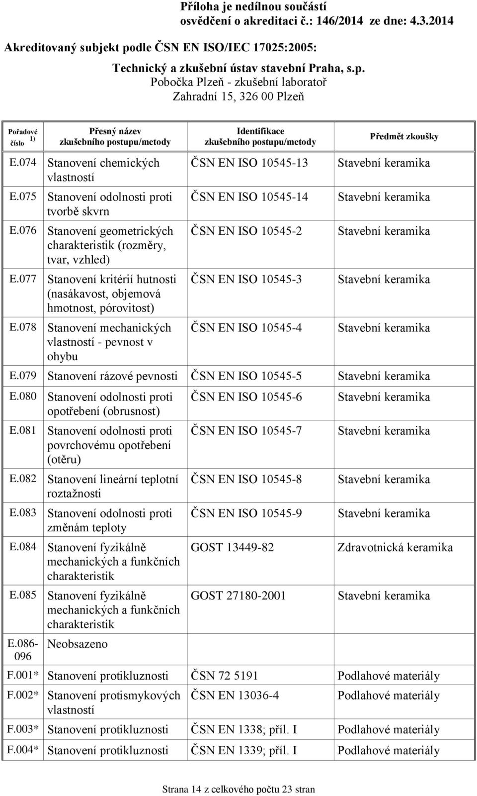 080 Stanovení odolnosti proti opotřebení (obrusnost) E.081 Stanovení odolnosti proti povrchovému opotřebení (otěru) E.082 Stanovení lineární teplotní roztažnosti E.