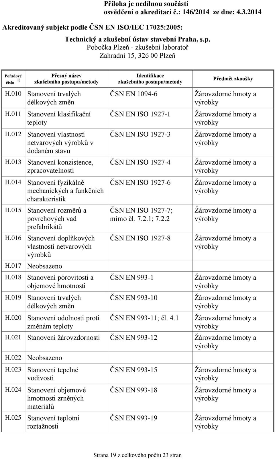 018 Stanovení pórovitosti a objemové hmotnosti H.019 Stanovení trvalých délkových změn H.