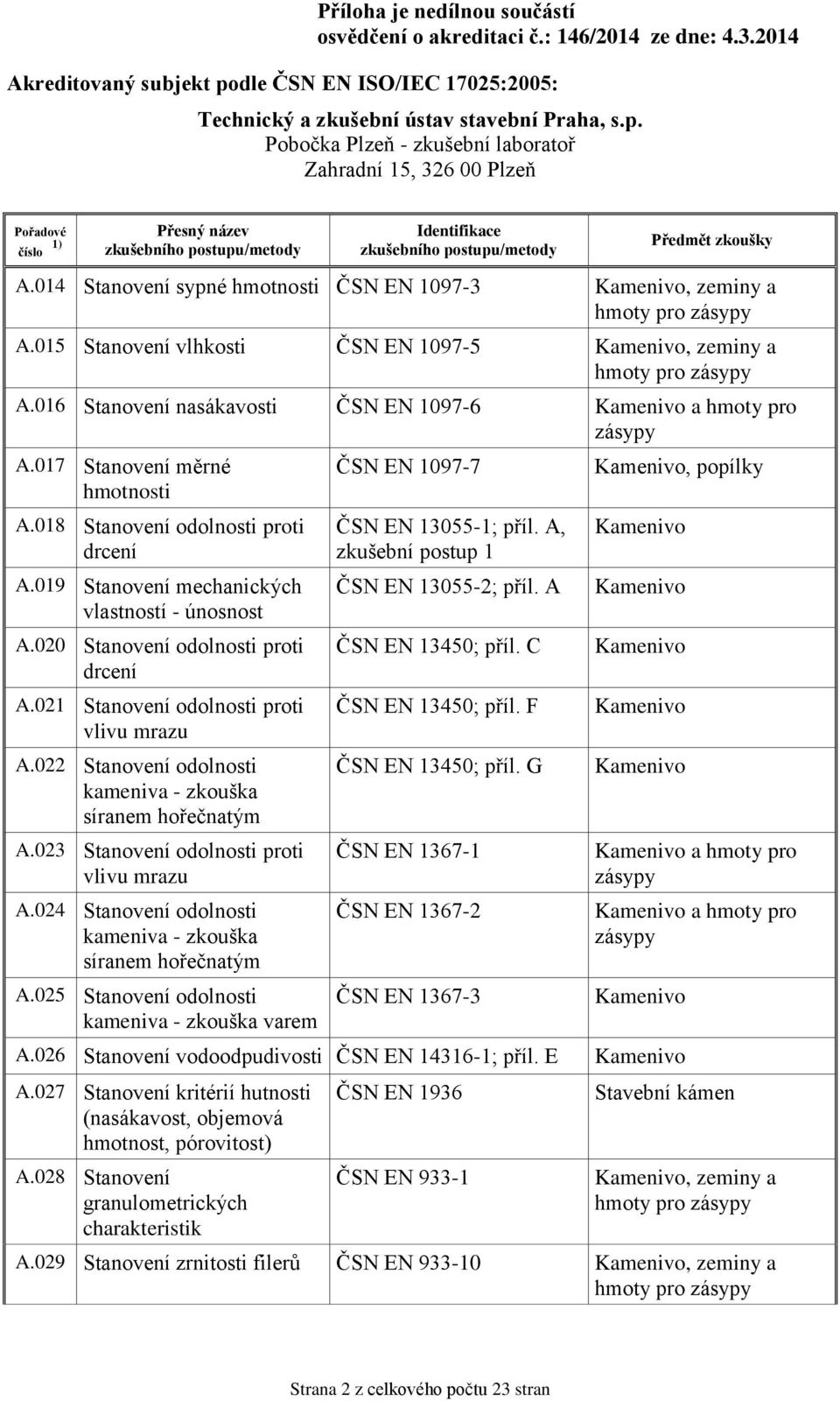 021 Stanovení odolnosti proti vlivu mrazu A.022 Stanovení odolnosti kameniva - zkouška síranem hořečnatým A.023 Stanovení odolnosti proti vlivu mrazu A.