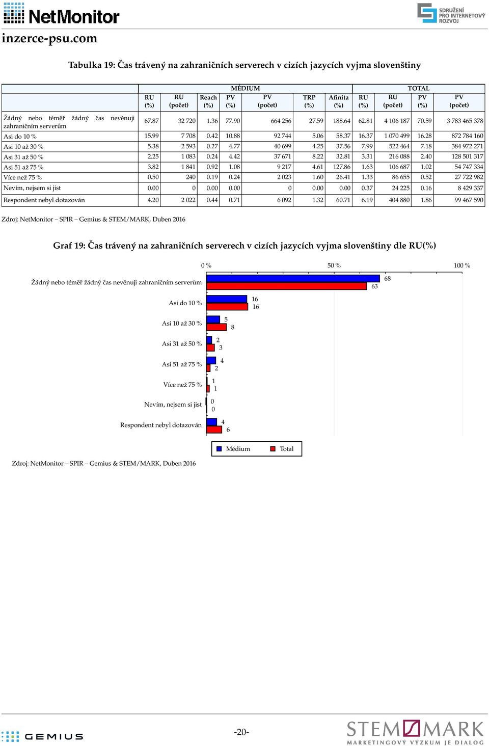 2 2 2 1. 2.1 1. 8.2 2 22 982 Nevím, nejsem si jist...... 2 22.1 8 29 Respondent nebyl dotazován.2 2 22..1 92 1.2.1.19 88 1.