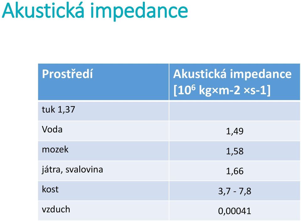 m-2 s-1] Voda 1,49 mozek 1,58 játra,