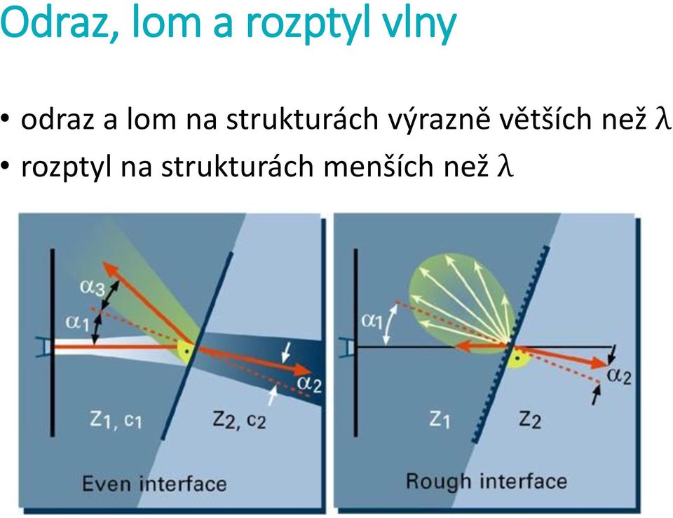 výrazně větších než λ