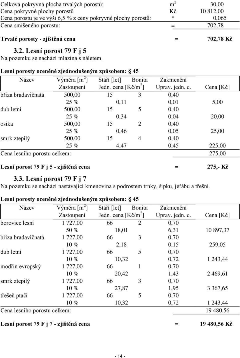 Lesní porosty oceněné zjednodušeným způsobem: 45 Název Výměra [m 2 ] Stáří [let] Bonita Zakmenění Zastoupení Jedn. ce