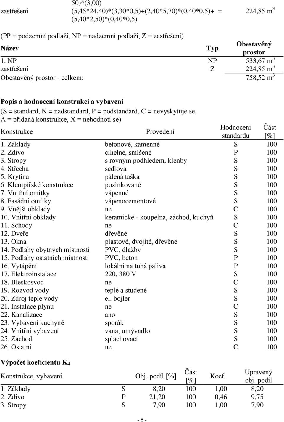 přidaná konstrukce, X = nehodnotí se) Konstrukce Provedení Hodnocení Část standardu [%] 1. Základy betonové, kamenné S 100 2. Zdivo cihelné, smíšené P 100 3. Stropy s rovným podhledem, klenby S 100 4.