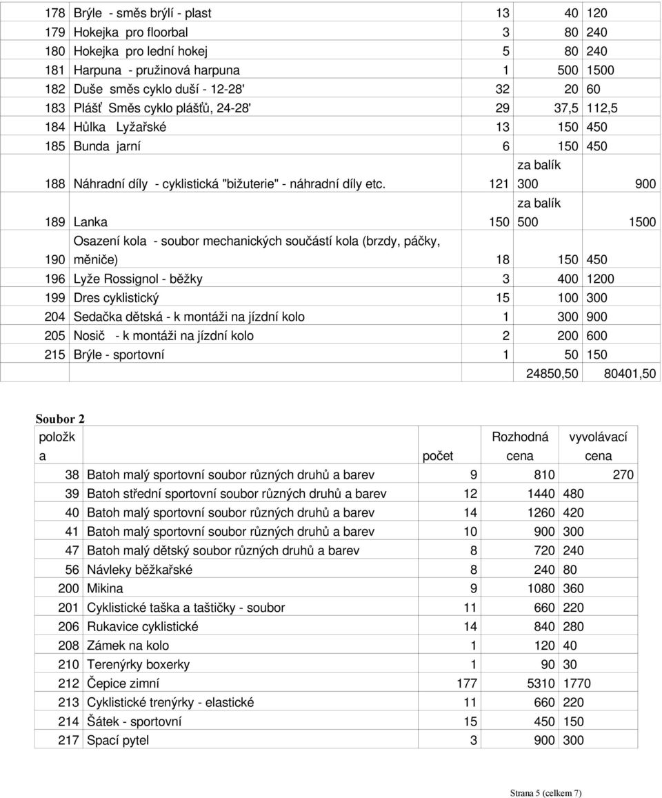 121 za balík 300 900 189 Lanka 150 za balík 500 1500 Osazení kola soubor mechanických součástí kola (brzdy, páčky, 190 měniče) 18 150 450 196 Lyže Rossignol běžky 3 400 1200 199 Dres cyklistický 15