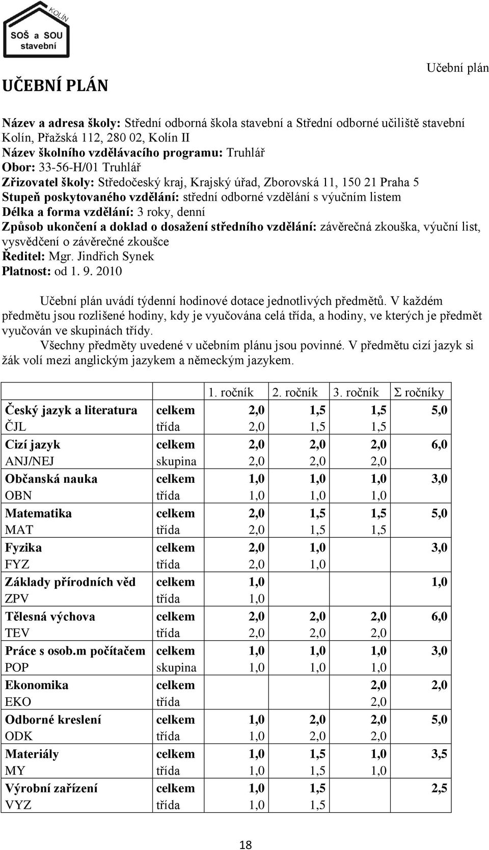 vzdělání: 3 roky, denní Způsob ukončení a doklad o dosaţení středního vzdělání: závěrečná zkouška, výuční list, vysvědčení o závěrečné zkoušce Ředitel: Mgr. Jindřich Synek Platnost: od 1. 9.