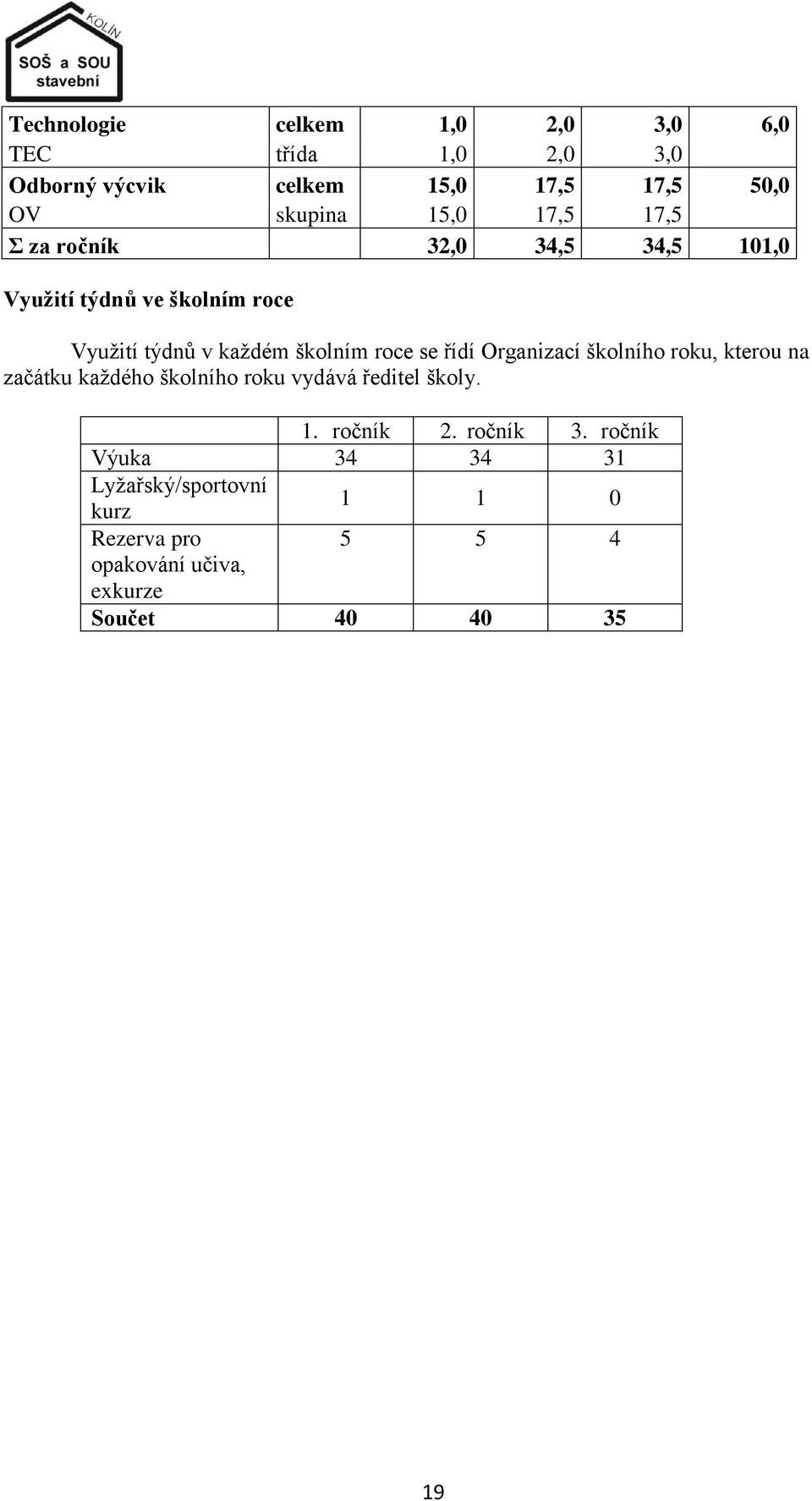 se řídí Organizací školního roku, kterou na začátku kaţdého školního roku vydává ředitel školy. 1. ročník 2.