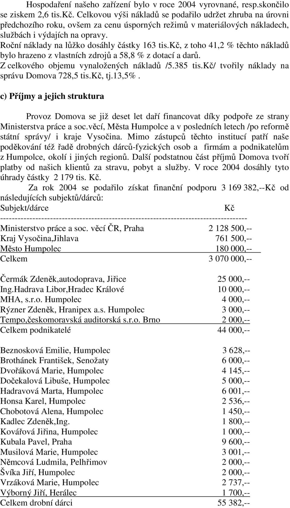 Roční náklady na lůžko dosáhly částky 163 tis.kč, z toho 41,2 % těchto nákladů bylo hrazeno z vlastních zdrojů a 58,8 % z dotací a darů. Z celkového objemu vynaložených nákladů /5.385 tis.