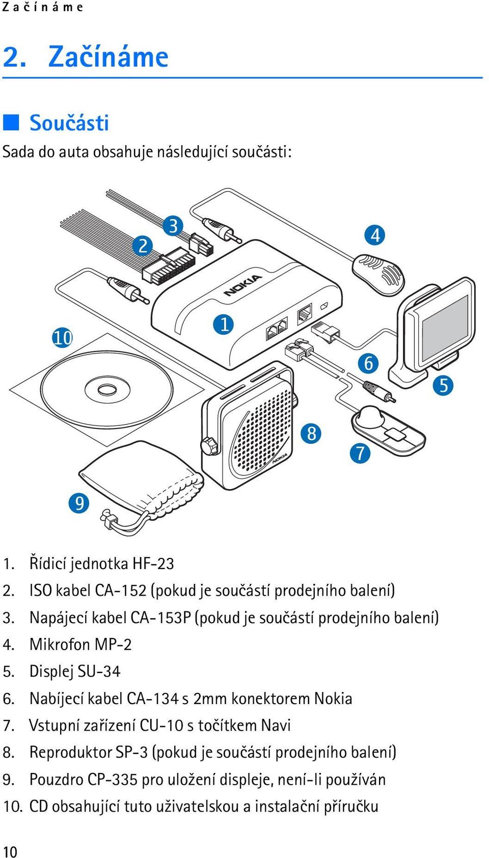 Mikrofon MP-2 5. Displej SU-34 6. Nabíjecí kabel CA-134 s 2mm konektorem Nokia 7. Vstupní zaøízení CU-10 s toèítkem Navi 8.