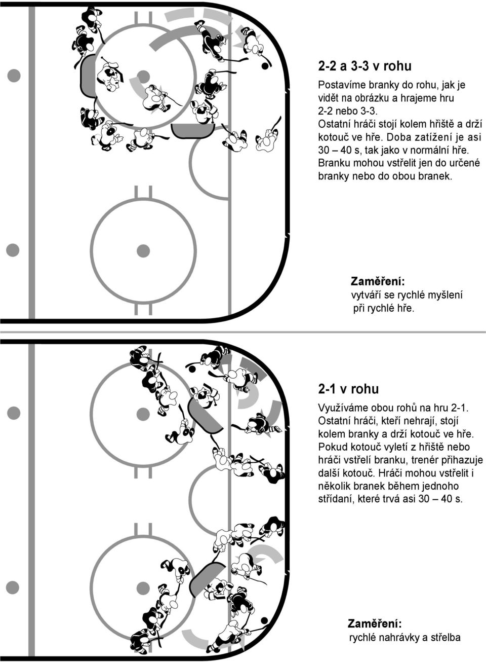 vytváří se rychlé myšlení při rychlé hře. 2-1 v rohu Využíváme obou rohů na hru 2-1. Ostatní hráči, kteří nehrají, stojí kolem branky a drží kotouč ve hře.