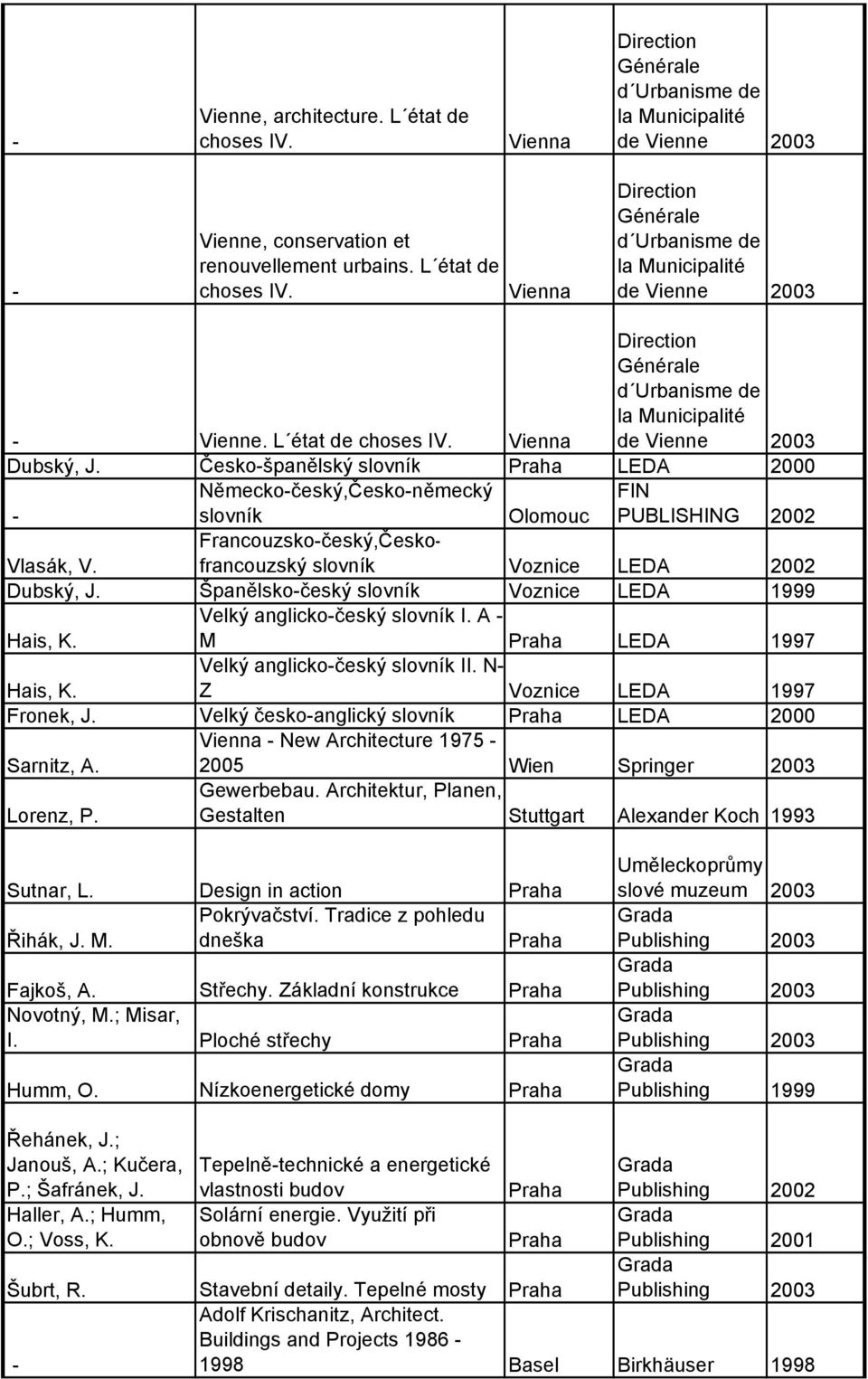 Španělskočeský slovník Voznice LEDA 1999 Hais, K. Velký anglickočeský slovník I. A M LEDA 1997 Hais, K. Velký anglickočeský slovník II. N Z Voznice LEDA 1997 Fronek, J.