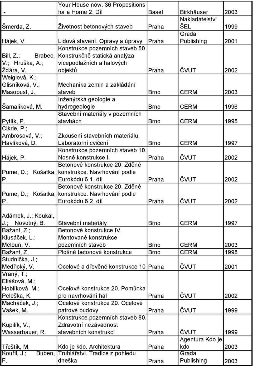 ; Brabec, V.; Hruška, A.; Žďára, V. Weiglová, K.; Glisníková, V.; Mechanika zemin a zakládání Masopust, J. staveb Brno CERM 2003 Inženýrská geologie a Šamalíková, M.