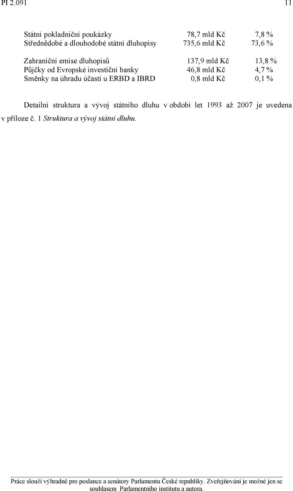 banky 46,8 mld Kč 4,7 % Směnky na úhradu účastí u ERBD a IBRD 0,8 mld Kč 0,1 % Detailní struktura a