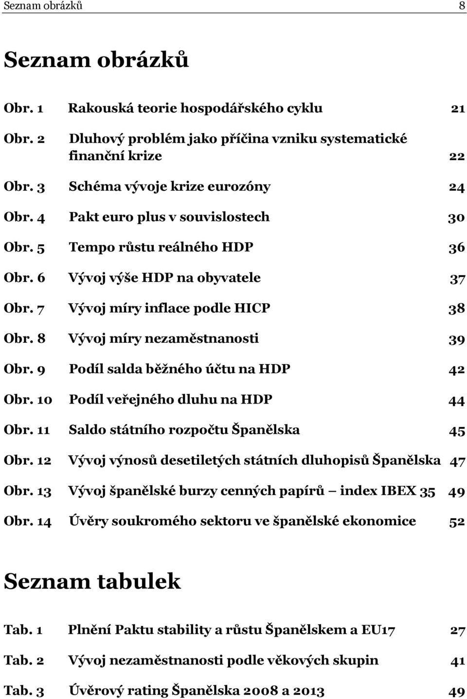 9 Podíl salda běžného účtu na HDP 42 Obr. 10 Podíl veřejného dluhu na HDP 44 Obr. 11 Saldo státního rozpočtu Španělska 45 Obr. 12 Vývoj výnosů desetiletých státních dluhopisů Španělska 47 Obr.