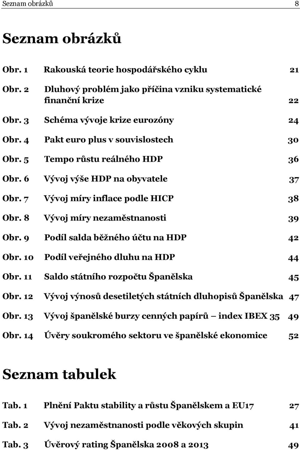 9 Podíl salda běžného účtu na HDP 42 Obr. 10 Podíl veřejného dluhu na HDP 44 Obr. 11 Saldo státního rozpočtu Španělska 45 Obr. 12 Vývoj výnosů desetiletých státních dluhopisů Španělska 47 Obr.