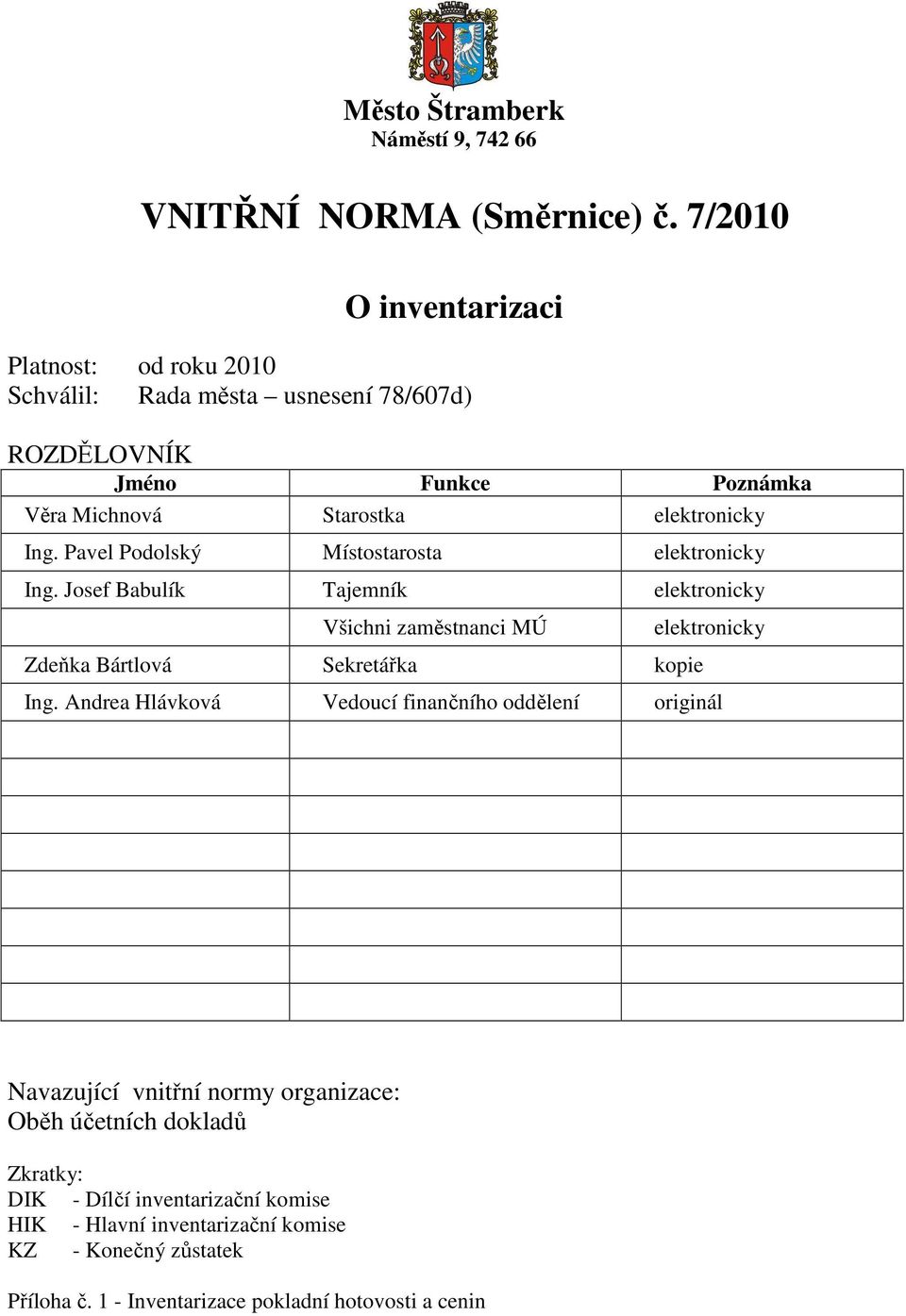 Pavel Podolský Místostarosta elektronicky Ing. Josef Babulík Tajemník elektronicky Všichni zaměstnanci MÚ Zdeňka Bártlová Sekretářka kopie elektronicky Ing.