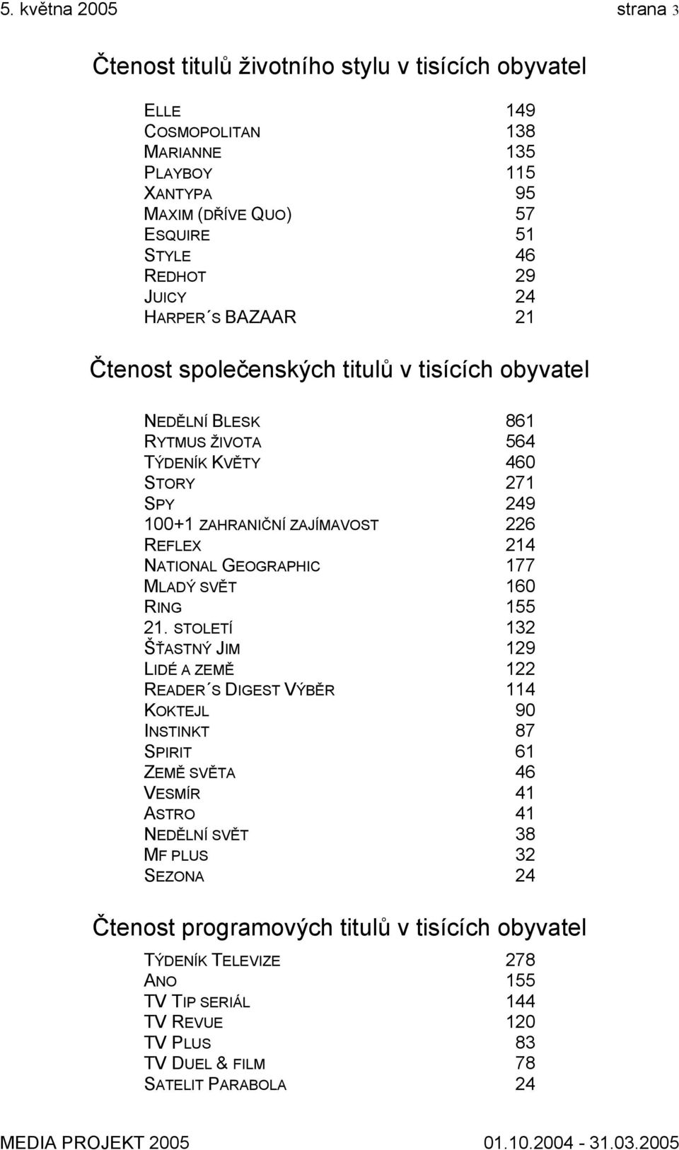 214 NATIONAL GEOGRAPHIC 177 MLADÝ SVĚT 160 RING 155 21.