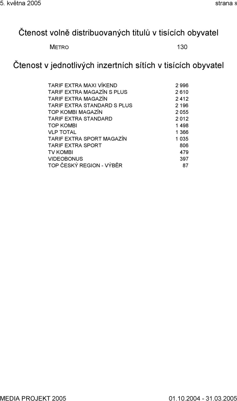 MAGAZÍN 2 412 TARIF EXTRA STANDARD S PLUS 2 196 TOP KOMBI MAGAZÍN 2 055 TARIF EXTRA STANDARD 2 012 TOP KOMBI 1 498