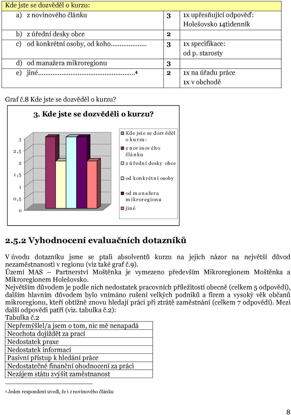 . K de j ste se do zvěděli o kurzu?