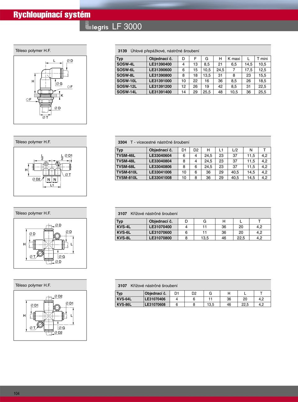 18,5 SOSW-12L LE31391200 12 26 19 42 8,5 31 22,5 SOSW-14L LE31391400 14 29 25,5 48 10,5 36 25,5 3304 T - vícecestné nástrčné šroubení Typ Objednací č.