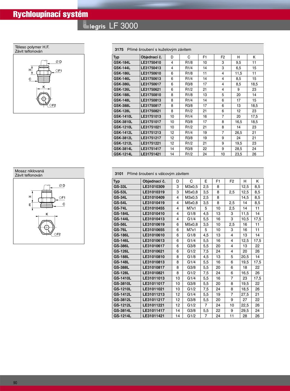 17 4 8,5 18,5 GSK-126L LE31750621 6 R1/2 21 4 9 23 GSK-188L LE31750810 8 R1/8 13 5 20 14 GSK-148L LE31750813 8 R1/4 14 6 17 15 GSK-388L LE31750817 8 R3/8 17 6 13 18,5 GSK-128L LE31750821 8 R1/2 21 6