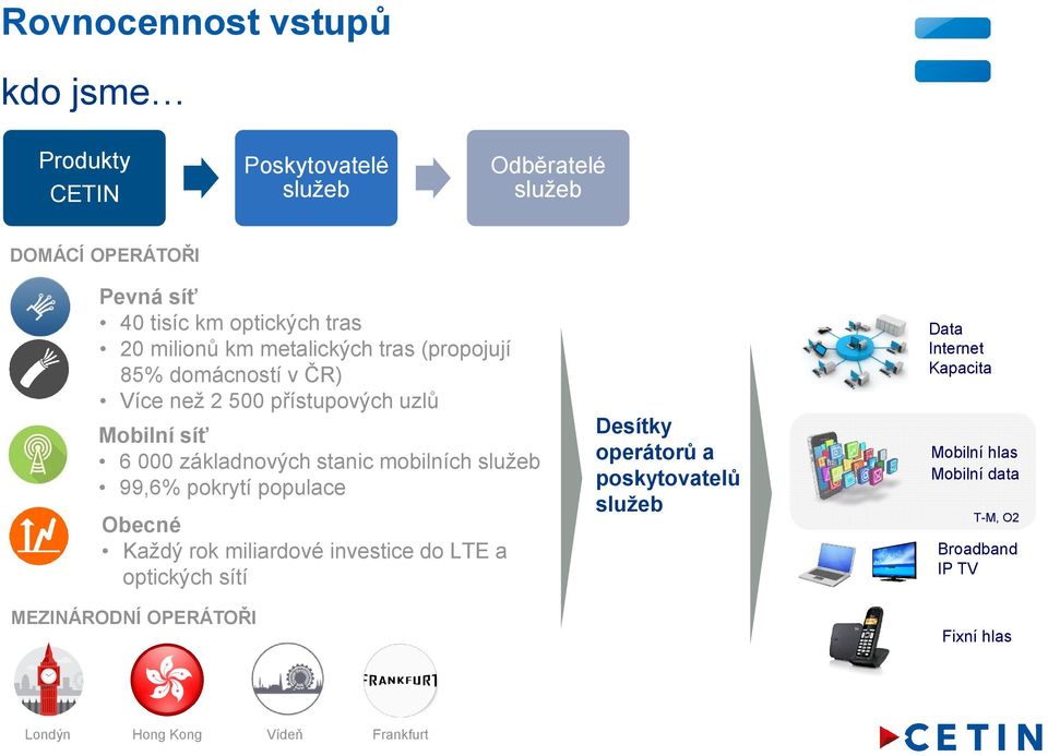 mobilních služeb 99,6% pokrytí populace Obecné Každý rok miliardové investice do LTE a optických sítí MEZINÁRODNÍ OPERÁTOŘI Londýn Hong