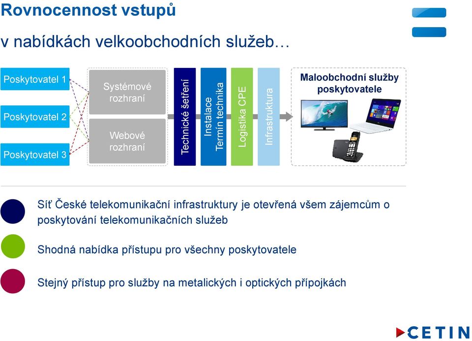 poskytovatele Síť České telekomunikační infrastruktury je otevřená všem zájemcům o poskytování telekomunikačních