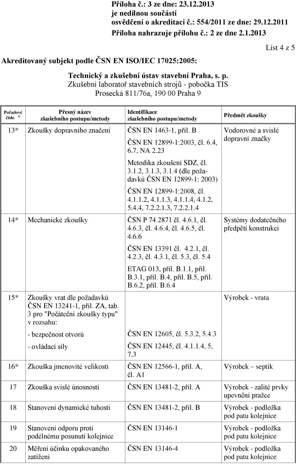 ZA, tab. 3 pro "Počáteční zkoušky typu" v rozsahu: - bezpečnost otvorů - ovládací síly ČSN EN 13391 čl. 4.2.1, čl. 4.2.3, čl. 4.3.1, čl. 5.3, čl. 5.4 ETAG 013, příl. B.1.1, příl. B.3.1, příl. B.4, příl.