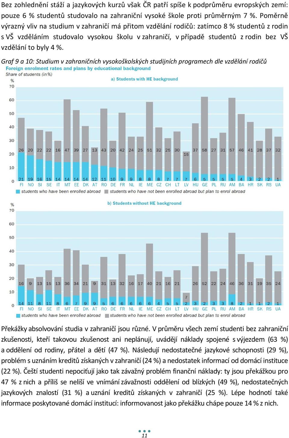 byly 4 %. Graf 9 a 10: Studium v zahraničních vysokoškolských studijních programech dle vzdělání rodičů Překážky absolvování studia v zahraničí jsou různé.