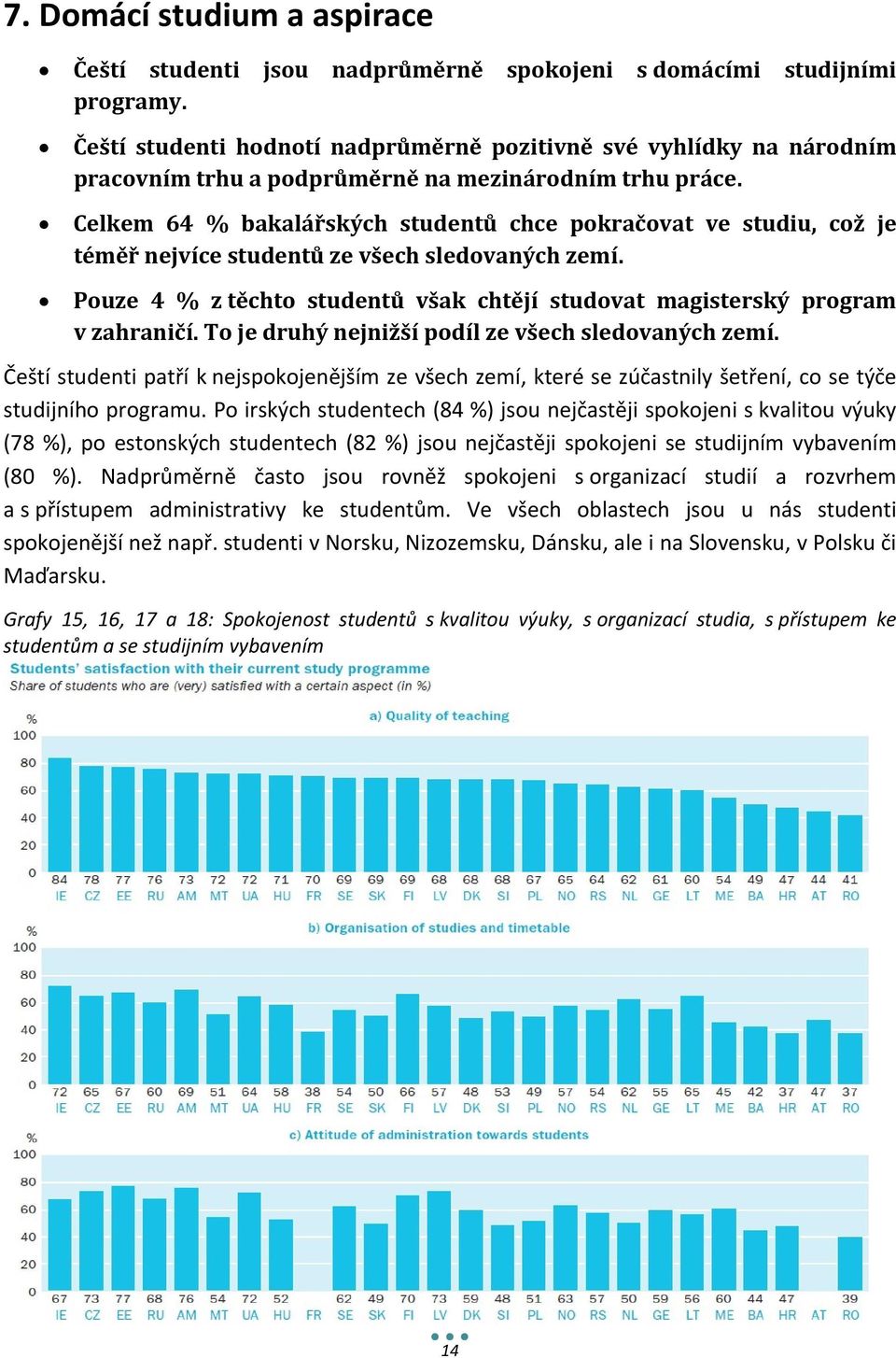 Celkem 64 % bakalářských studentů chce pokračovat ve studiu, což je téměř nejvíce studentů ze všech sledovaných zemí. Pouze 4 % z těchto studentů však chtějí studovat magisterský program v zahraničí.