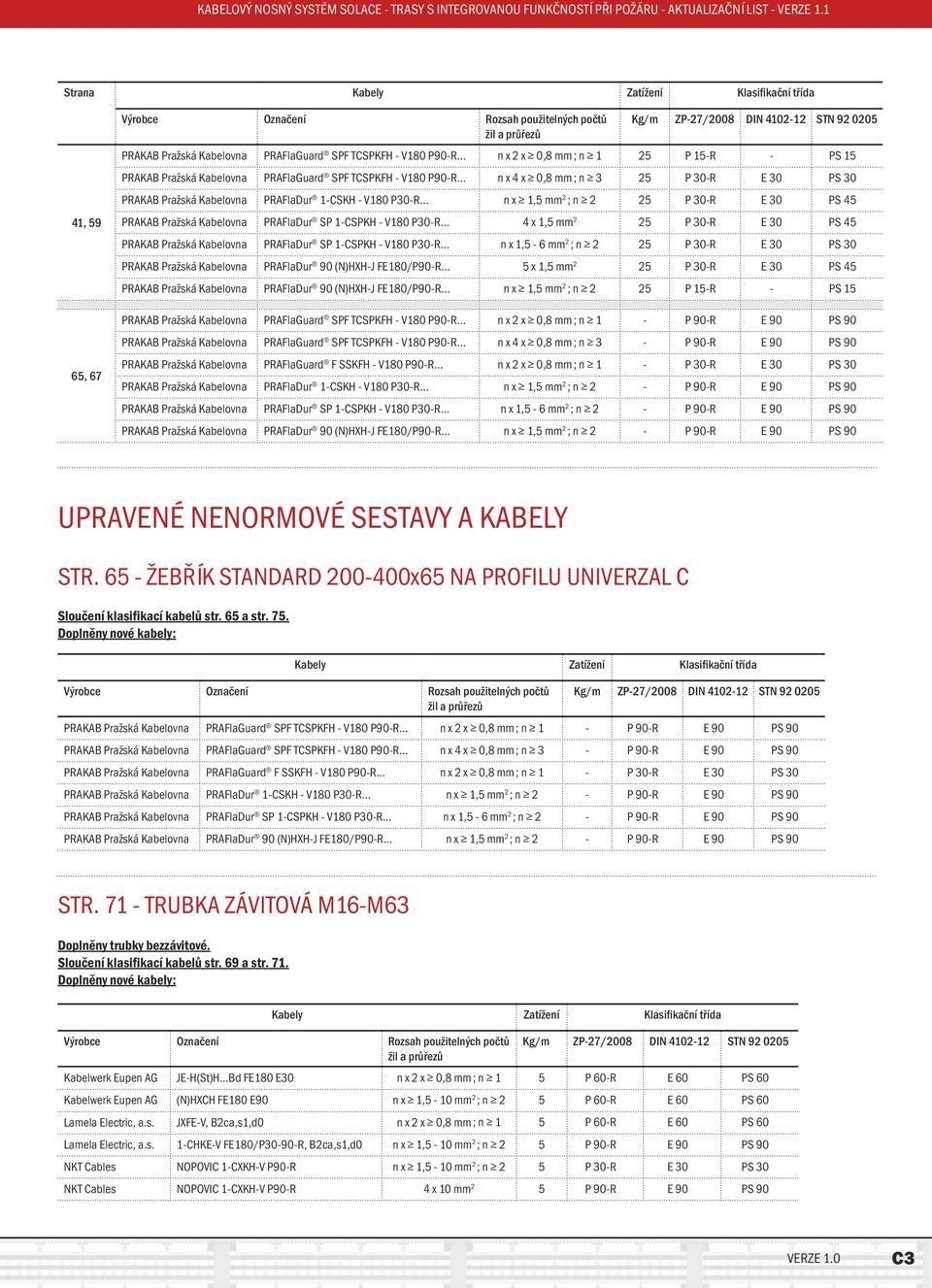 .. n x 4 x 0,8 mm ; n 3 25 P 30-R E 30 PS 30 PRAKAB Pražská Kabelovna PRAFlaDur 1-CSKH - V180 P30-R... n x 1,5 mm 2 ; n 2 25 P 30-R E 30 PS 45 PRAKAB Pražská Kabelovna PRAFlaDur SP 1-CSPKH - V180 P30-R.