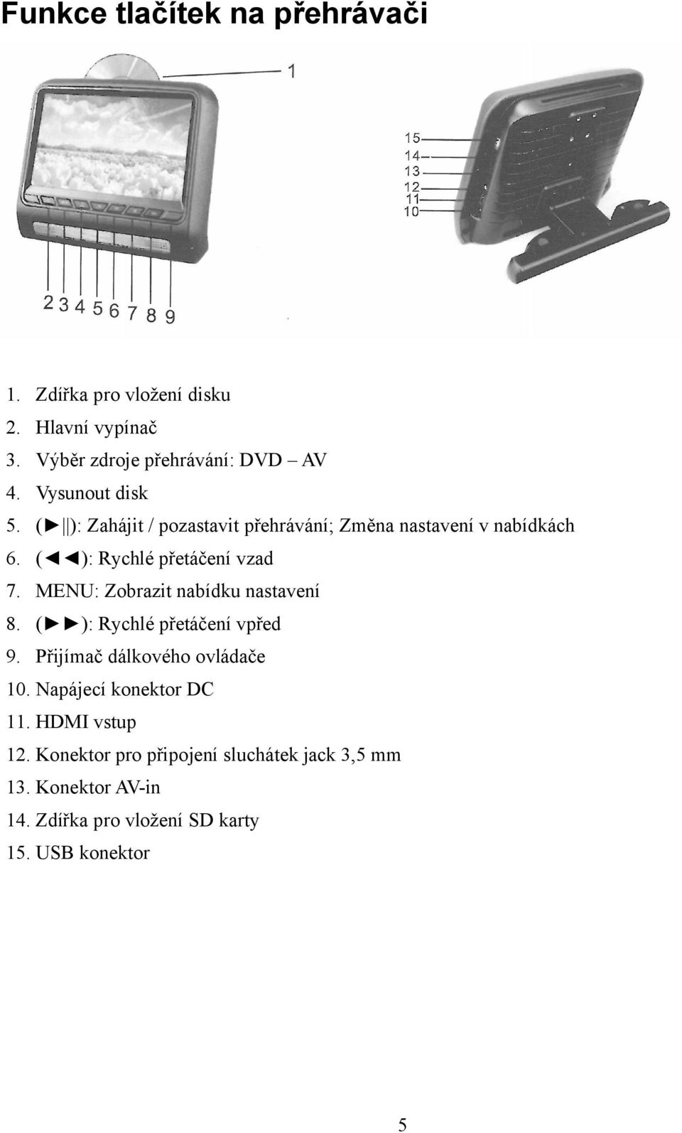 MENU: Zobrazit nabídku nastavení 8. ( ): Rychlé přetáčení vpřed 9. Přijímač dálkového ovládače 10.