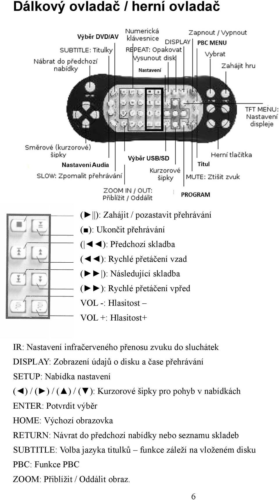 a čase přehrávání SETUP: Nabídka nastavení ( ) / ( ) / ( ) / ( ): Kurzorové šipky pro pohyb v nabídkách ENTER: Potvrdit výběr HOME: Výchozí obrazovka RETURN: