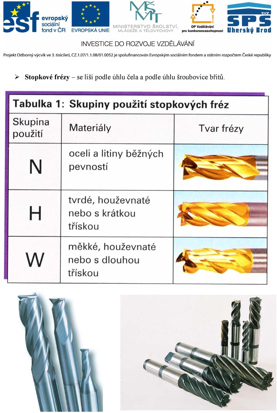 čela a podle úhlu