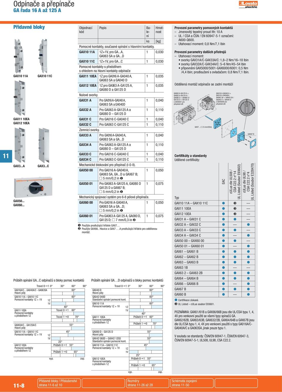 GA063A/C GA125A/C Hlavní póly GAX10 A GAX10 C Pomocné kontakty 1Z + 1V GAX12 10EA Pomocné kontakty s předstihem 1Z 1Z 1V vyp.