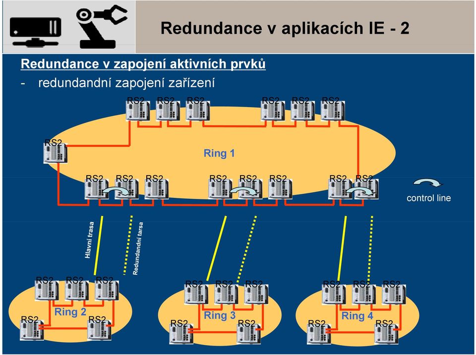 RS2 Ring 1 RS2 RS2 RS2 RS2 RS2 RS2 RS2 RS2 control line RS2 RS2