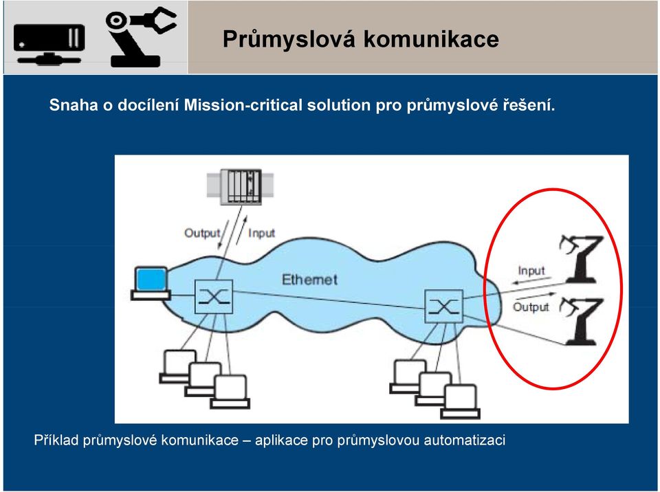 průmyslové řešení.