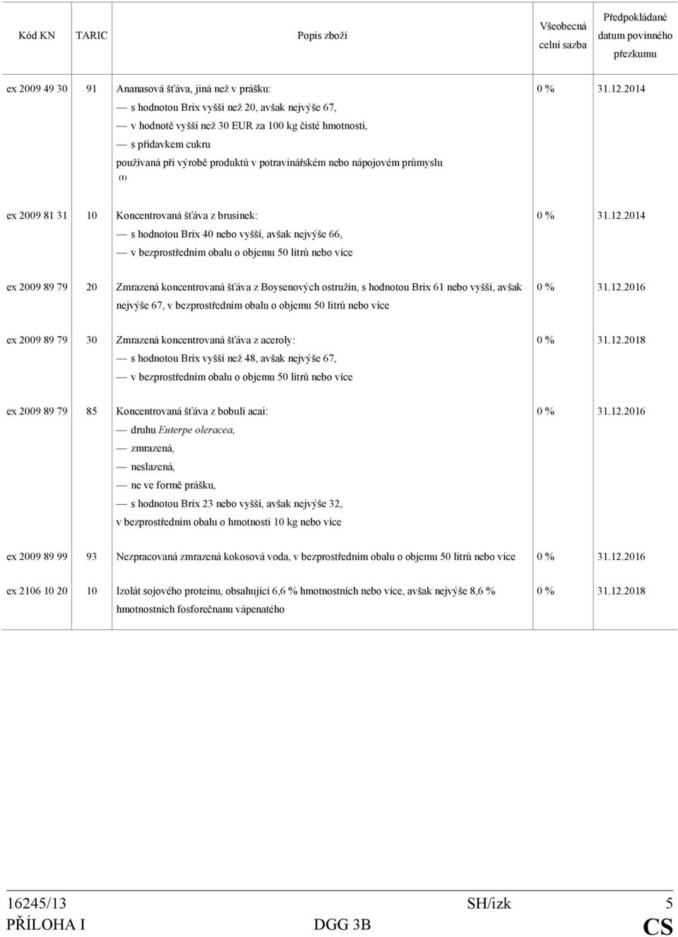 2014 ex 2009 81 31 10 Koncentrovaná šťáva z brusinek: s hodnotou Brix 40 nebo vyšší, avšak nejvýše 66, v bezprostředním obalu o objemu 50 litrů nebo více 0 % 31.12.