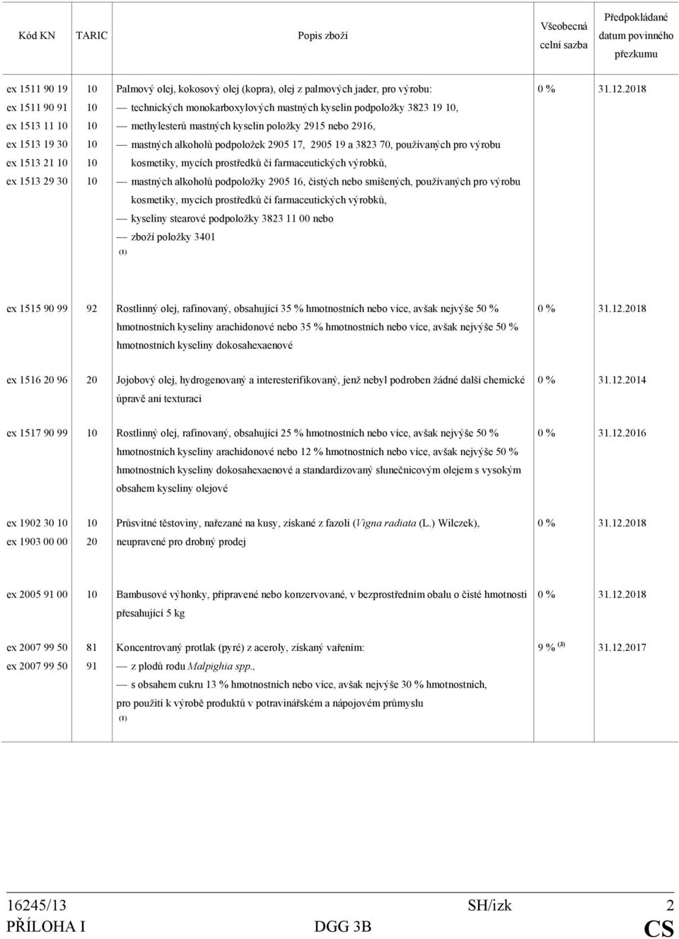 farmaceutických výrobků, ex 1513 29 30 10 mastných alkoholů podpoložky 2905 16, čistých nebo smíšených, používaných pro výrobu kosmetiky, mycích prostředků či farmaceutických výrobků, kyseliny