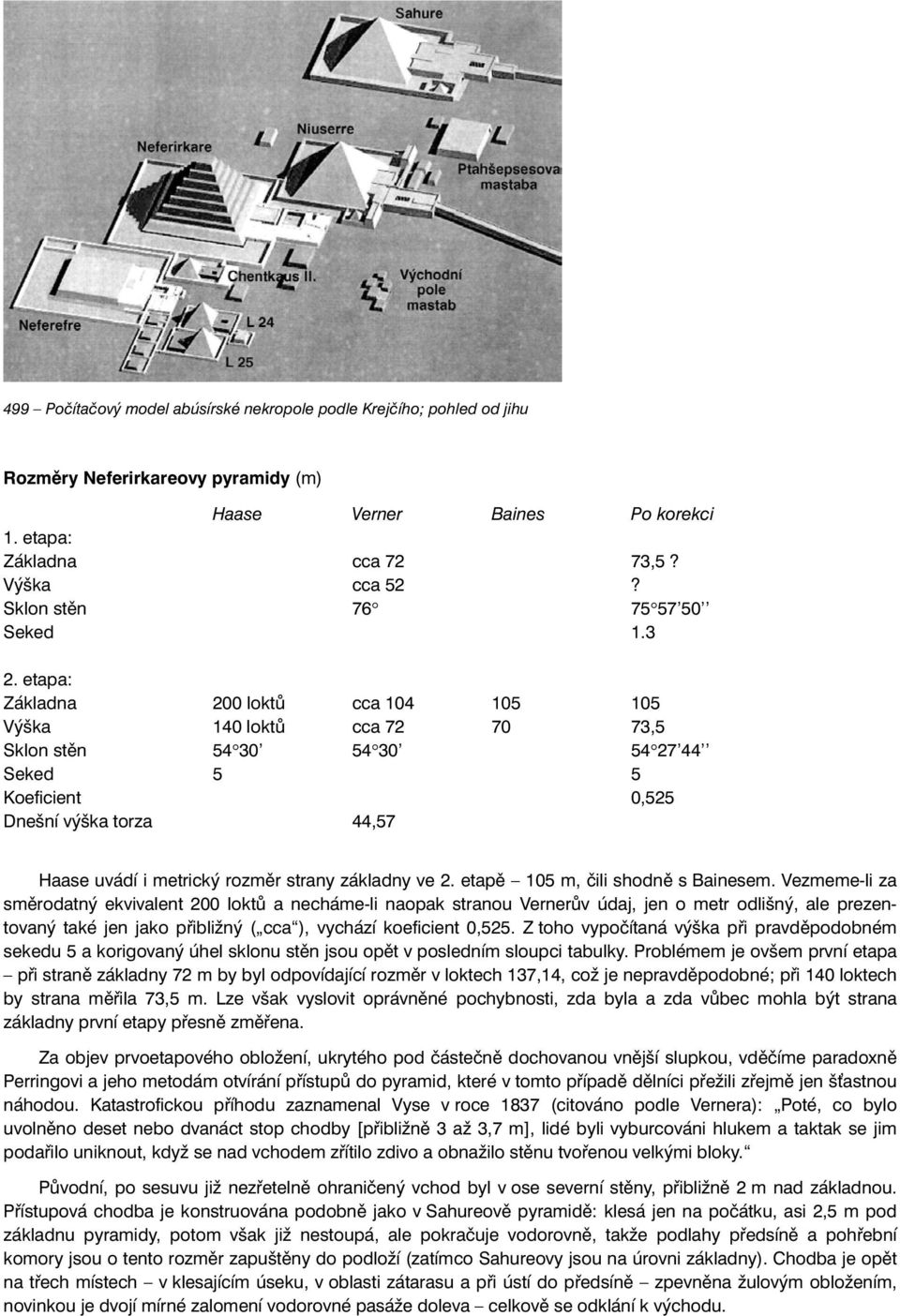 etapa: Základna 200 loktů cca 104 105 105 Výška 140 loktů cca 72 70 73,5 Sklon stěn 54 30 54 30 54 27 44 Seked 5 5 Koeficient 0,525 Dnešní výška torza 44,57 Haase uvádí i metrický rozměr strany