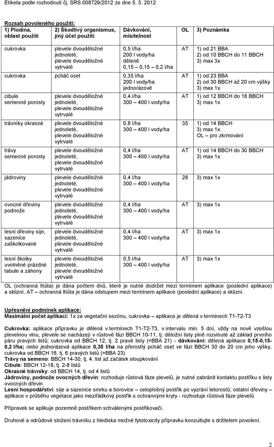 školky uvolněné prázdné tabule a záhony 0,8 l/ha 0,5 l/ha 1) od 21 BBA 2) od 10 BBCH do 11 BBCH 3) max 3x 1) od 23 BBA 2) od 30 BBCH až 20 cm výšky 1) od 12 BBCH do 18 BBCH 35 1) od 14 BBCH OL pro